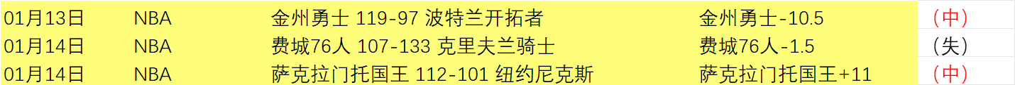 东契奇刷新,三分球连中,纪录,Crown,皇冠,皇冠体育入口,皇冠官网,皇冠体育APP下载