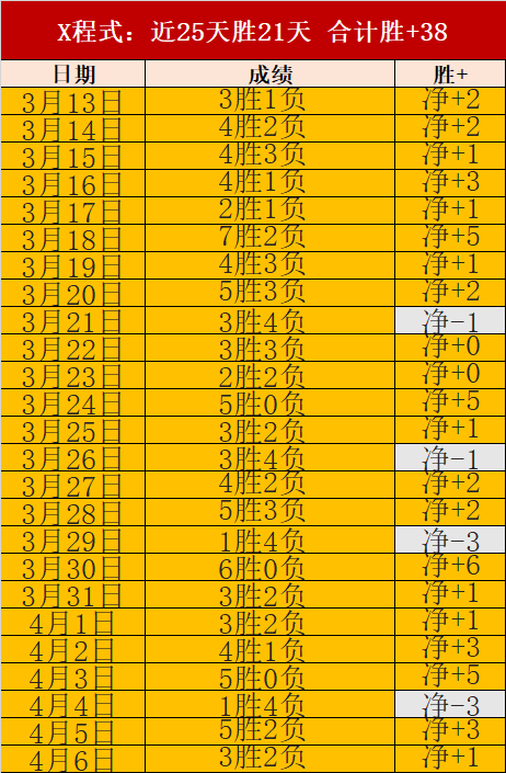 大乐透期号,专家推荐,质合分析前,Crown,皇冠,皇冠体育入口,皇冠官网,皇冠体育APP下载