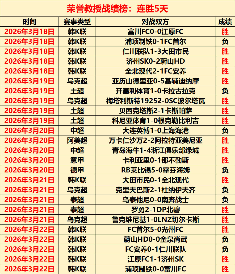 阿森纳今晚,对决曼城,专家推荐大,Crown,皇冠,皇冠体育入口,皇冠官网,皇冠体育APP下载