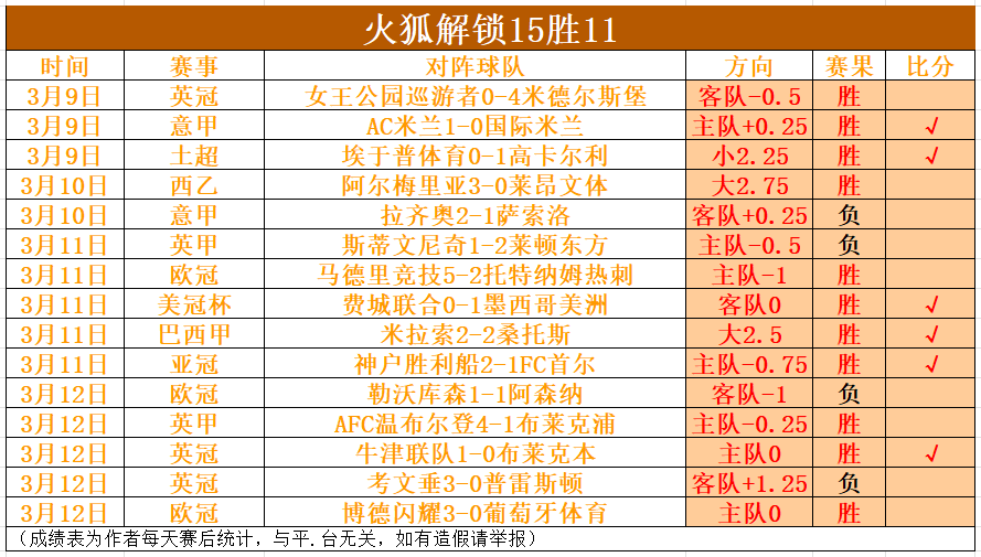 巴甲,连胜解析,专家质合分,Crown,皇冠,皇冠体育入口,皇冠官网,皇冠体育APP下载