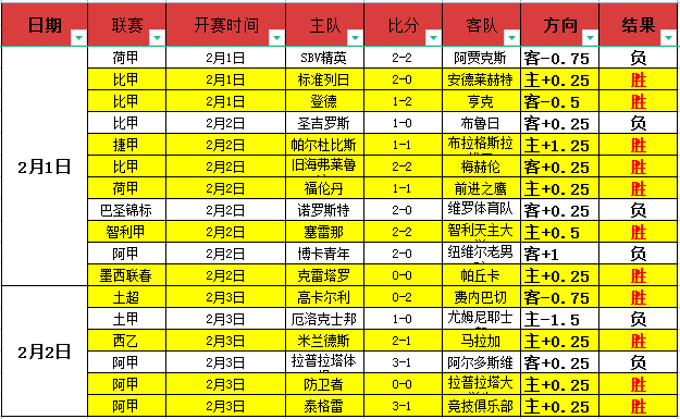 英超,瓜迪奥拉,新篇章开启,Crown,皇冠,皇冠体育入口,皇冠官网,皇冠体育APP下载
